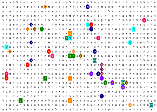 Bible Code Matrix Bible Code Matrix